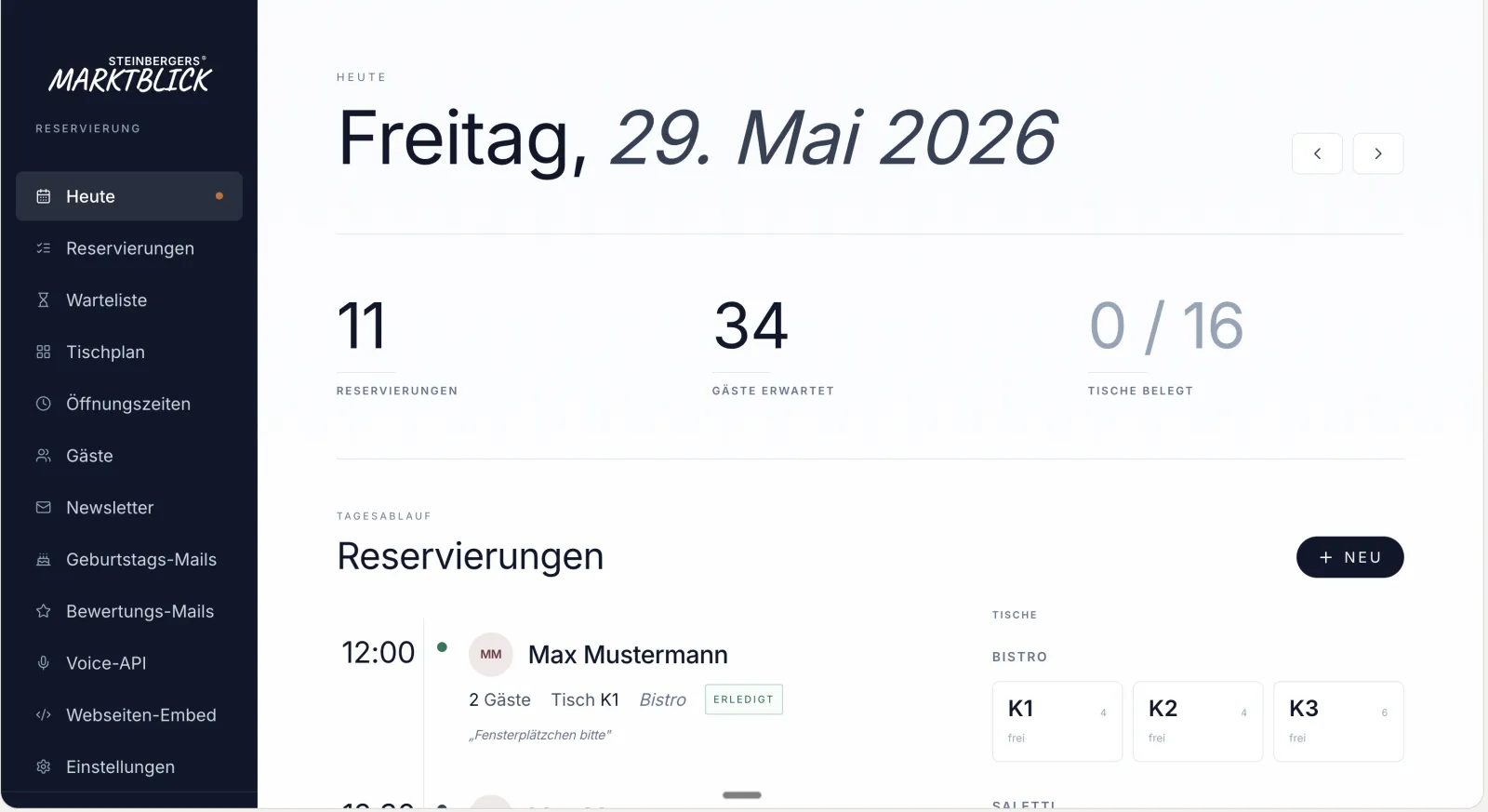Tagesübersicht